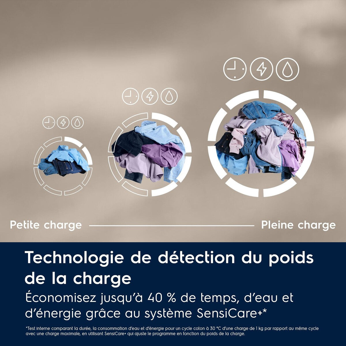 Sèche-linge pompe à chaleur Electrolux EWHI619G5BO 9 kg